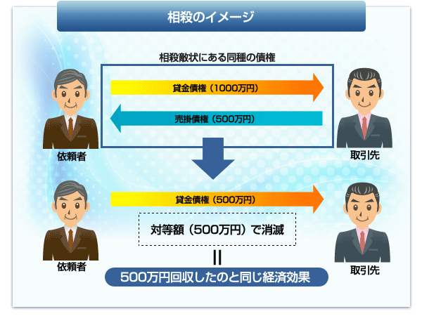 相殺イメージ