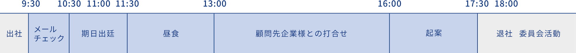 1日のスケジュール